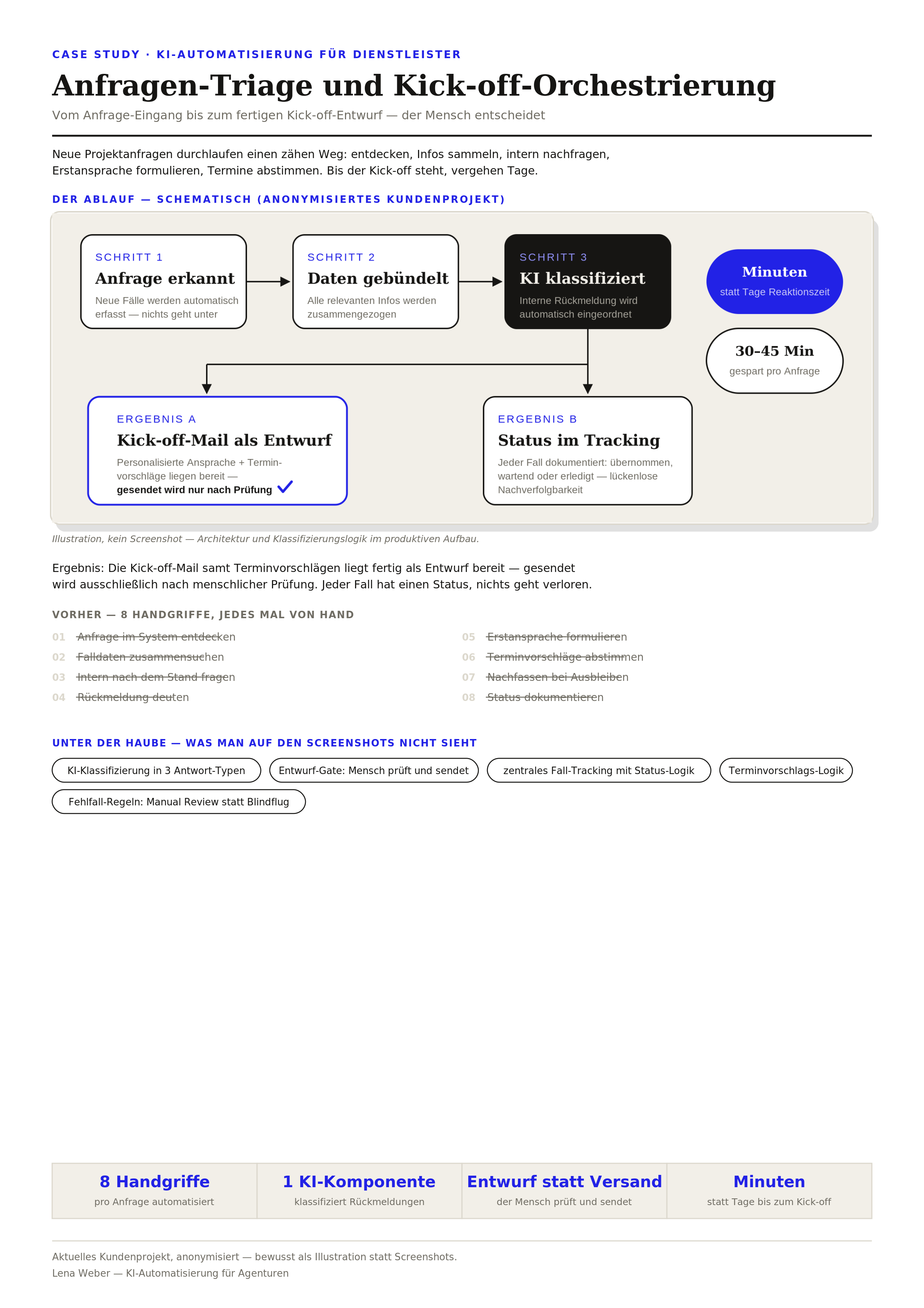 Screenshot: Anfragen-Triage Workflow, klassifizierte Kick-off-Mail