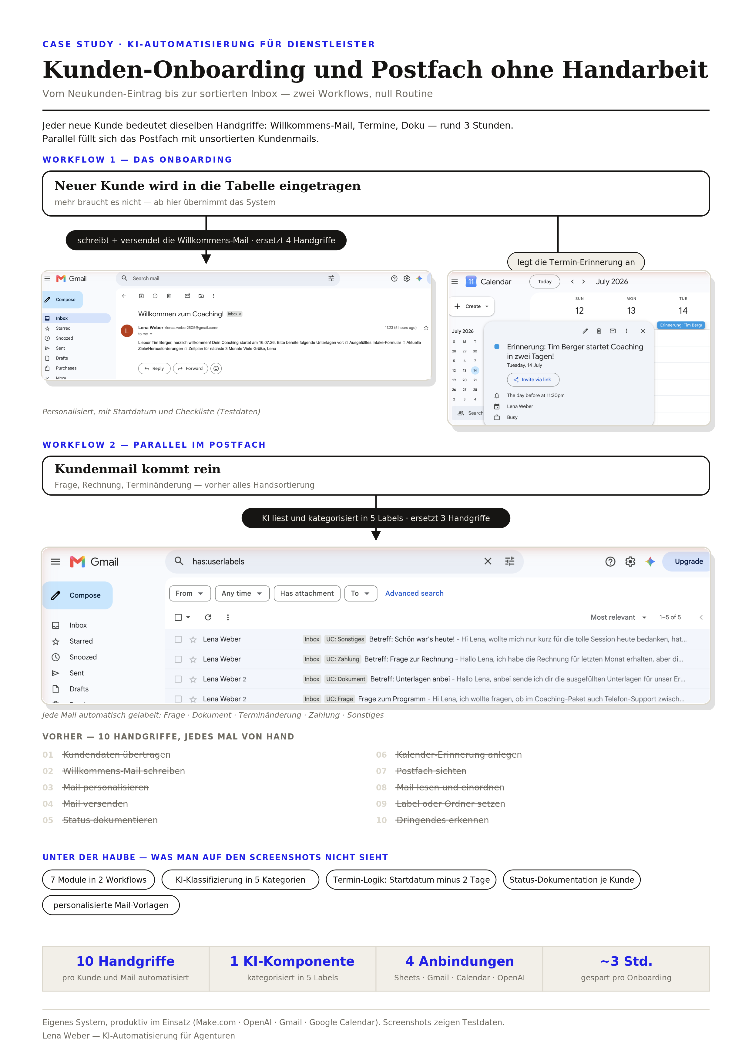 Screenshot: Kunden-Onboarding Workflow, automatische Willkommens-Sequenz